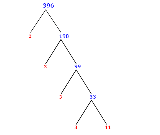 prime-factorization-of-396-with-a-factor-tree-mathondemand